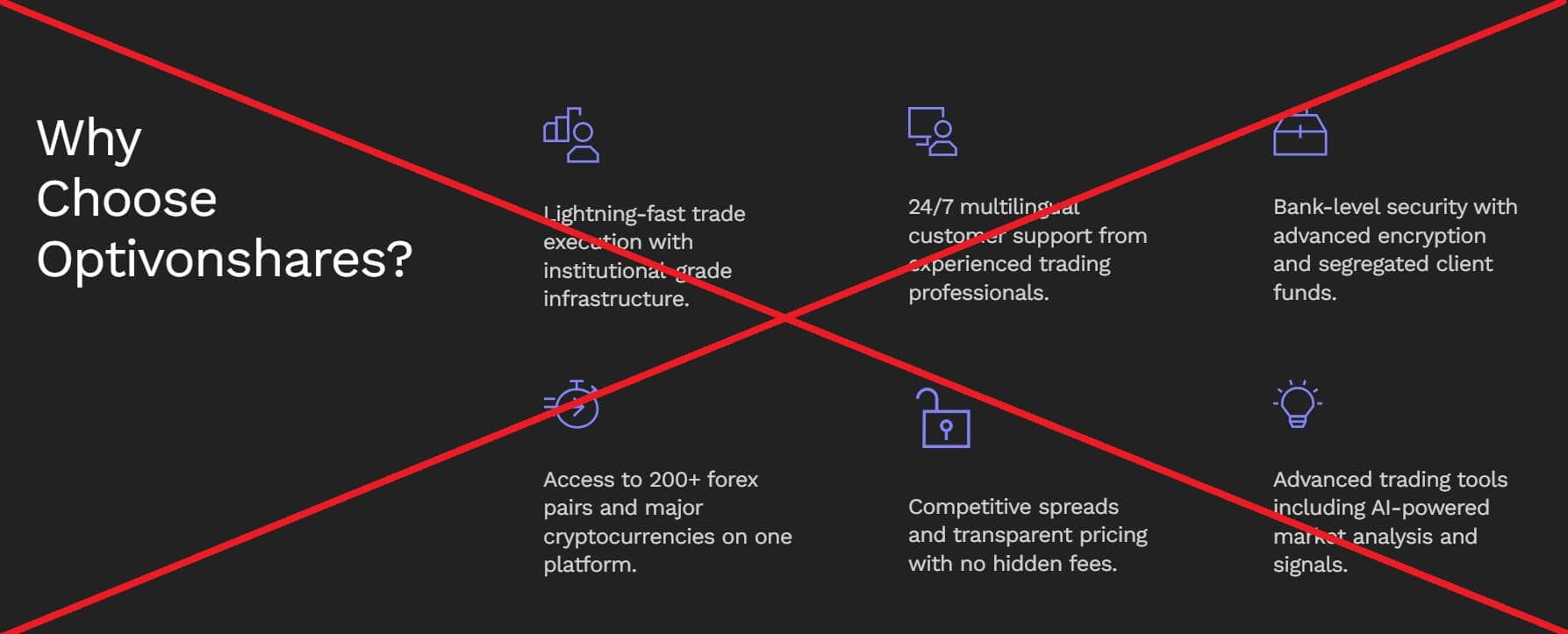 Optivonshares обман