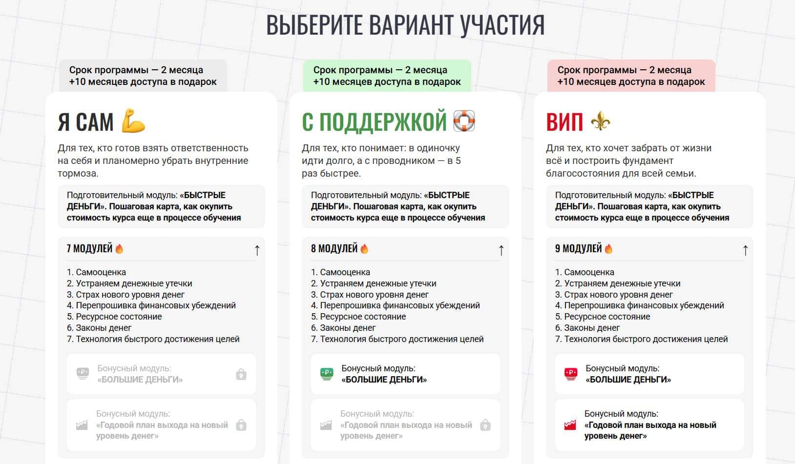 Михаил Христосенко и Финансовый прорыв обман